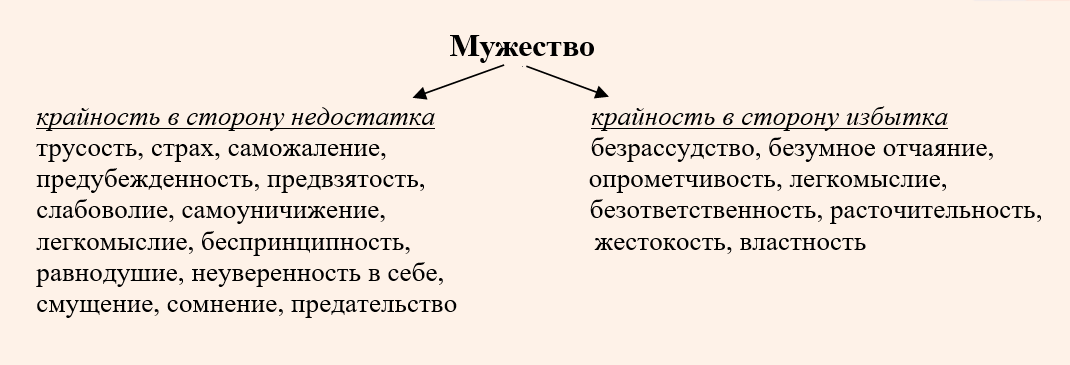 Как взаимосвязаны понятия смелость и подвиг. Храбрость. Мужество и смелость это в психологии. Отвага понятие. Смелость это качество или черта характера.